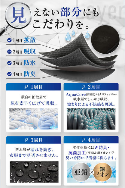 スポーツタイプ メッシュ 15ml対応 尿漏れパンツ クロ ３枚セット