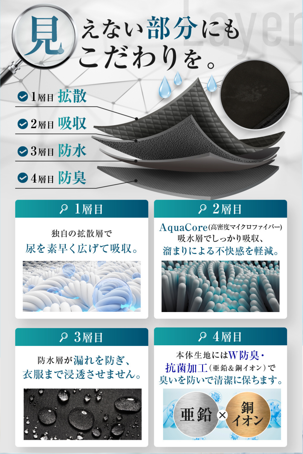 {{スポーツタイプ メッシュ 50ml対応 尿漏れパンツ クロ}} {{variant_title}}.