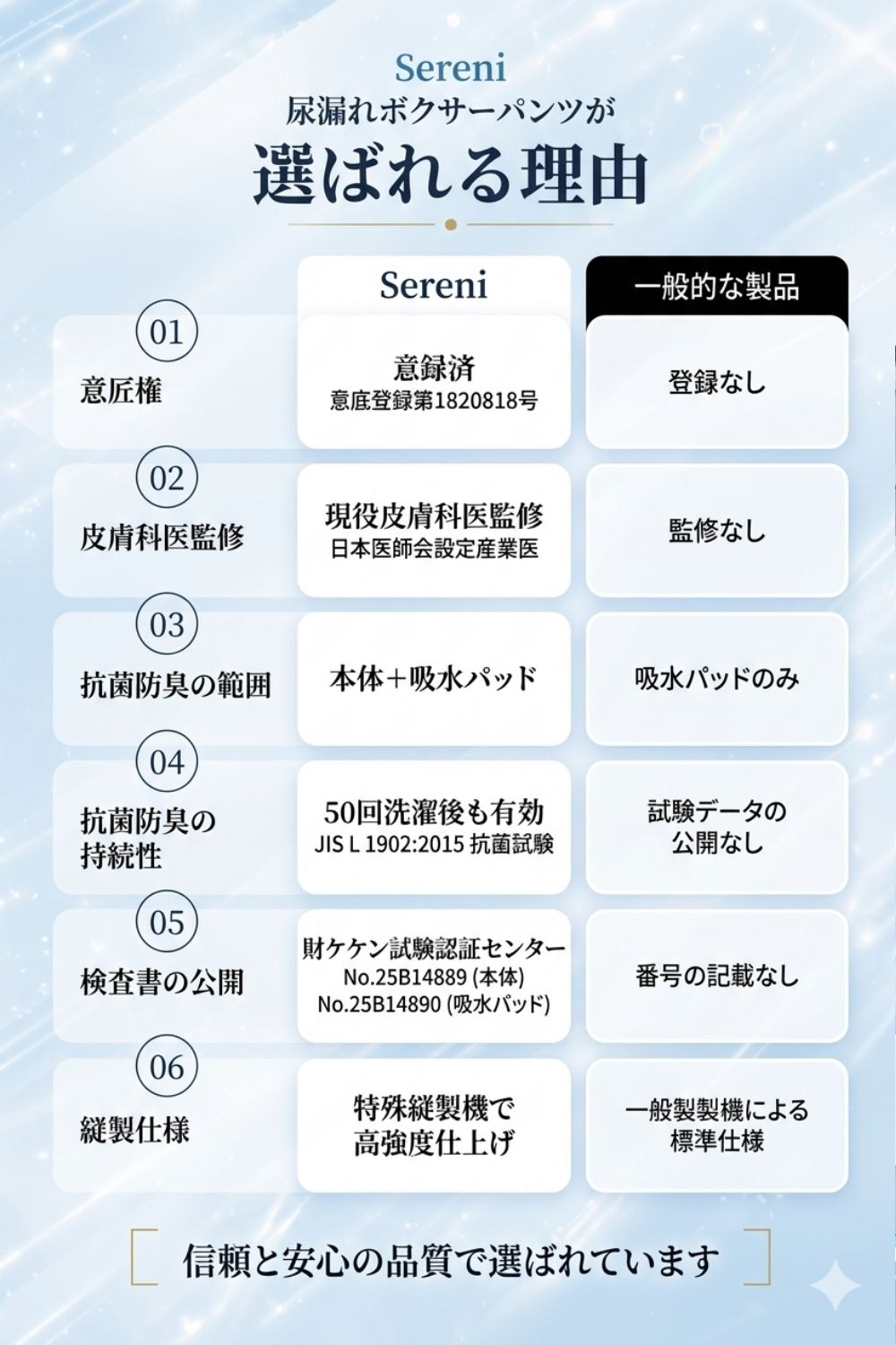 100ml対応 尿漏れパンツ 男性用 メッシュ｜大容量帯で最薄・前開き｜Sereni